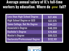 20. Income in Illinois by Educational Attainment