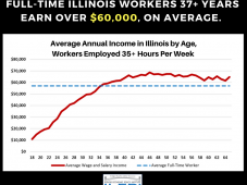 22. Income in Illinois Graph