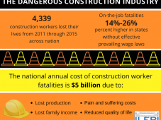 3. Construction Fatalities Across the Country