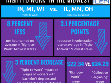 4. Right-to-Work in the Midwest