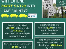 6. Route 53 & Economic Impact