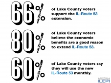 9. Route 53 & Voter Support