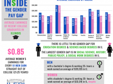 Gender Pay Gap Infographic